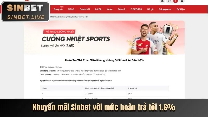 Thưởng sinh nhật và chương trình VIP france98 win
